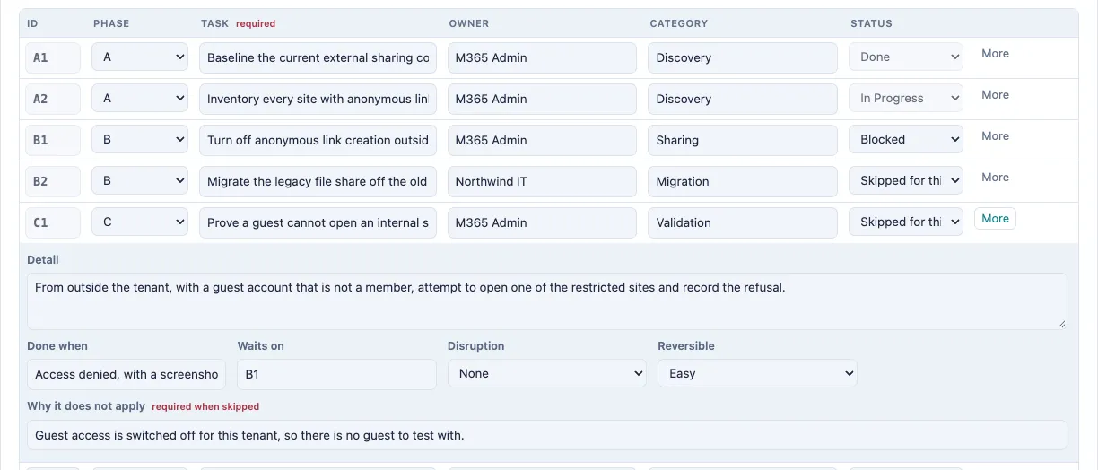 The project template's task table with a task's Status set to Skipped for this project and a reason typed under Why it does not apply.