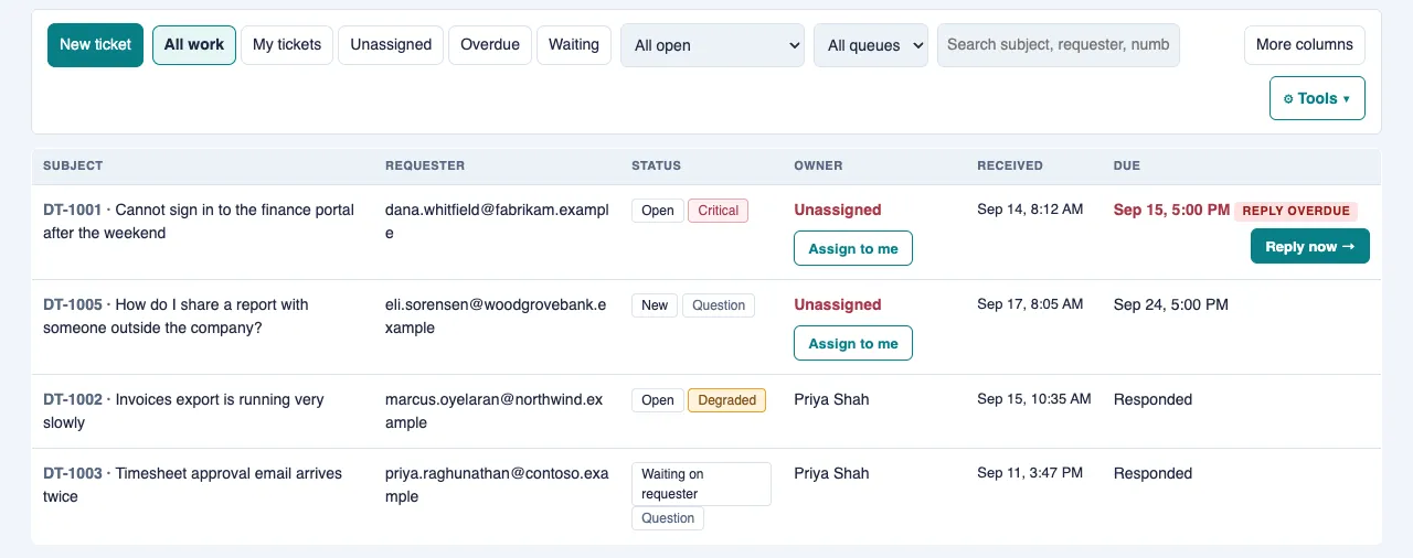 The ticket queue with Assign to me under two unassigned tickets and Reply now beside an overdue one.